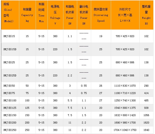 萧山和面机厂家直销(图2)